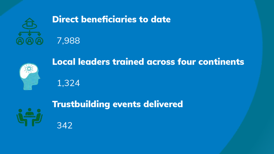 NEW Impact Report 2021/2022 Of The Trustbuilding Program!